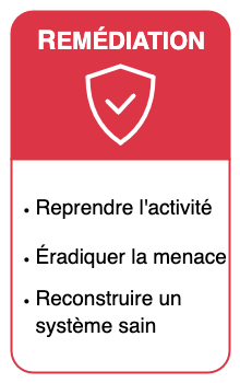 Gestion incident : remédiation